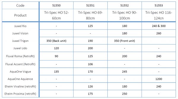 Tri-Spec Ho Led 69-80cm