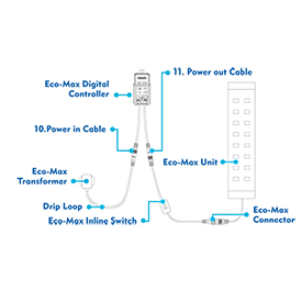 Ip Eco Max Digital Controller