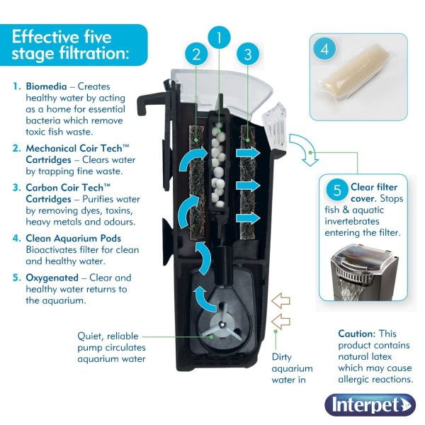 Cartridge Filter Cf2